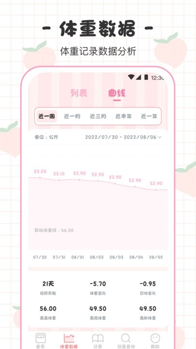 bmi體重日記本官方版下載