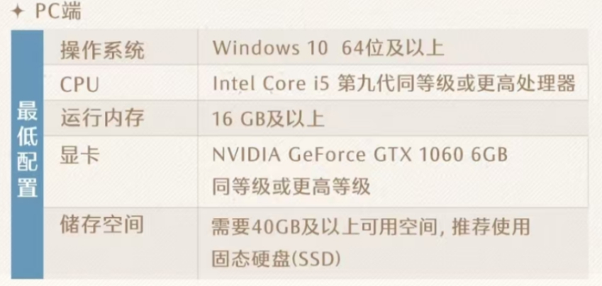 無限暖暖設(shè)備配置要求大全：機型推薦+內(nèi)存，低端機型也能流暢玩！